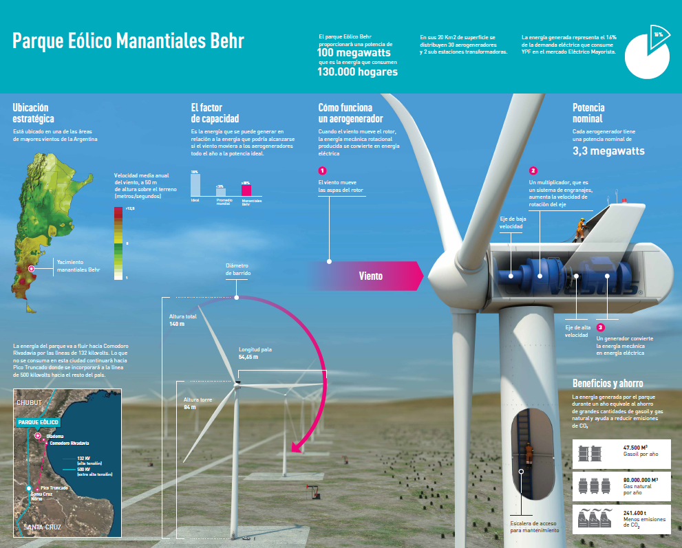 YPF-LUZ_Infografia_Parque_Eolico.png